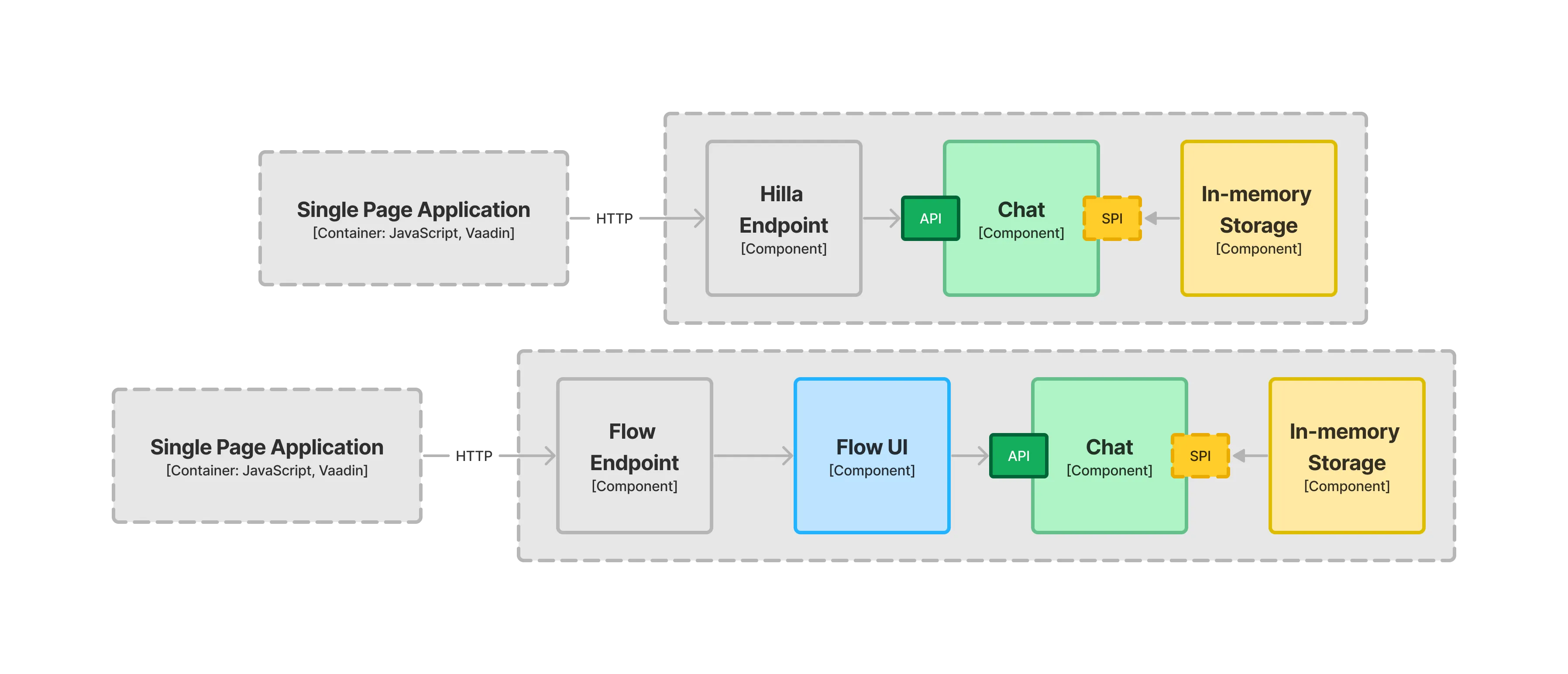 component diagram