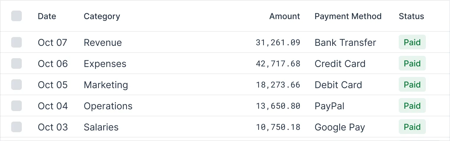 Table with Amount Right-Aligned; Monospace Font for Numbers