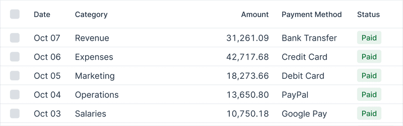 Table with Amount Right-Aligned and `font-variant-numeric: tabular-nums`