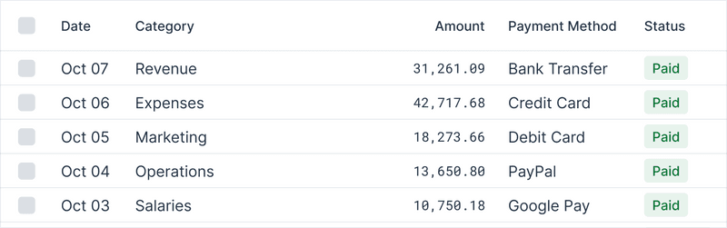 Table with Amount Right-Aligned; Monospace Font for Numbers