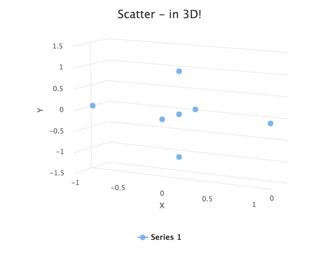 charts 3d scatter