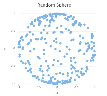 charts scatter