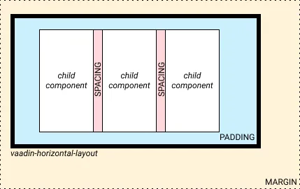 designer size and space model