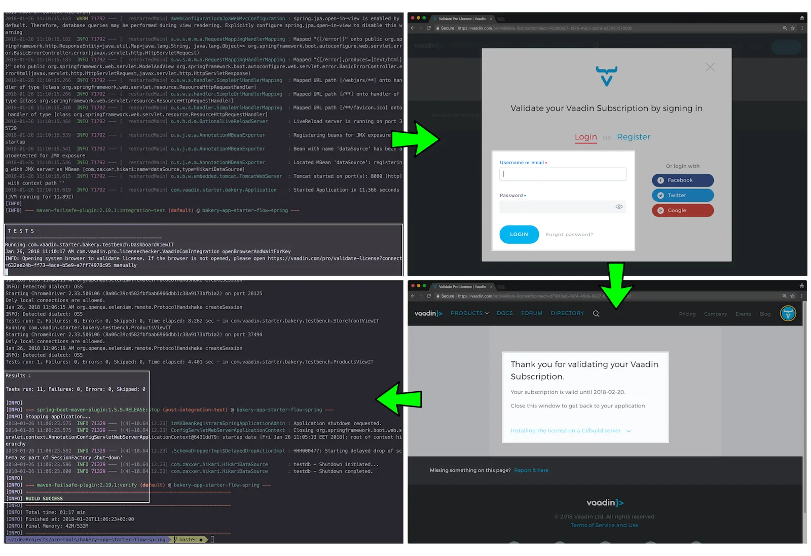 TechBench license validation flow