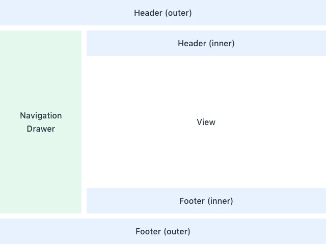 structure