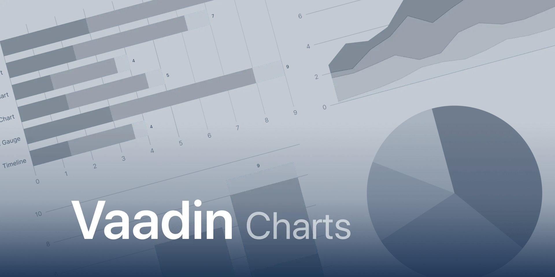 vaadin charts library