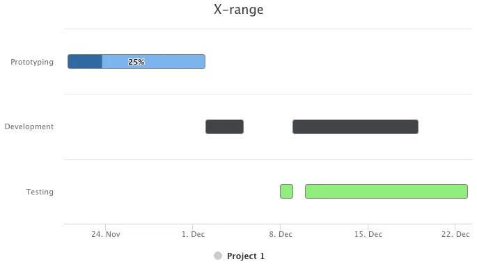 charts xrange