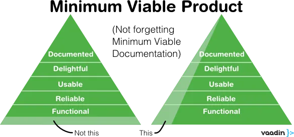 minimum viable documentation