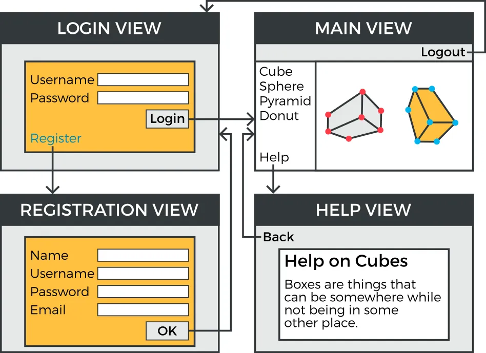 View navigation