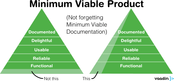 minimum viable documentation