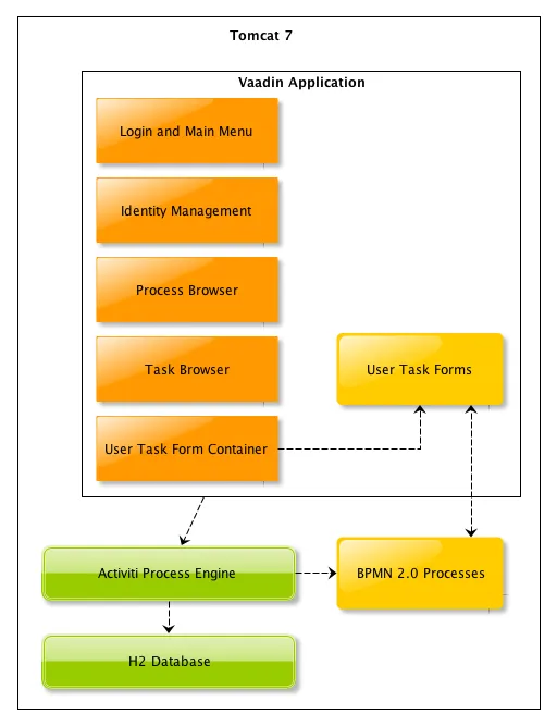 Application architecture