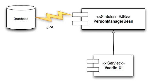 System architecture diagram