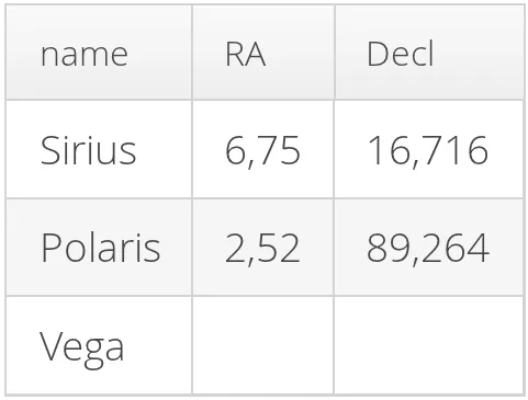 beanitemcontainer nested beans