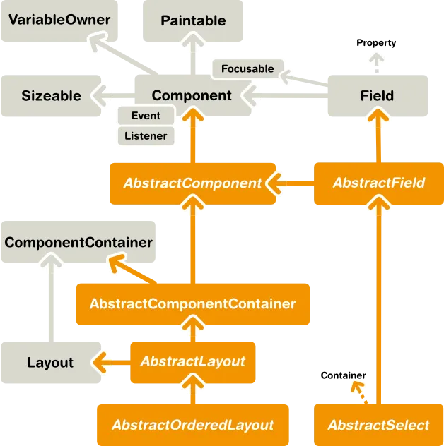 component abstractions hi