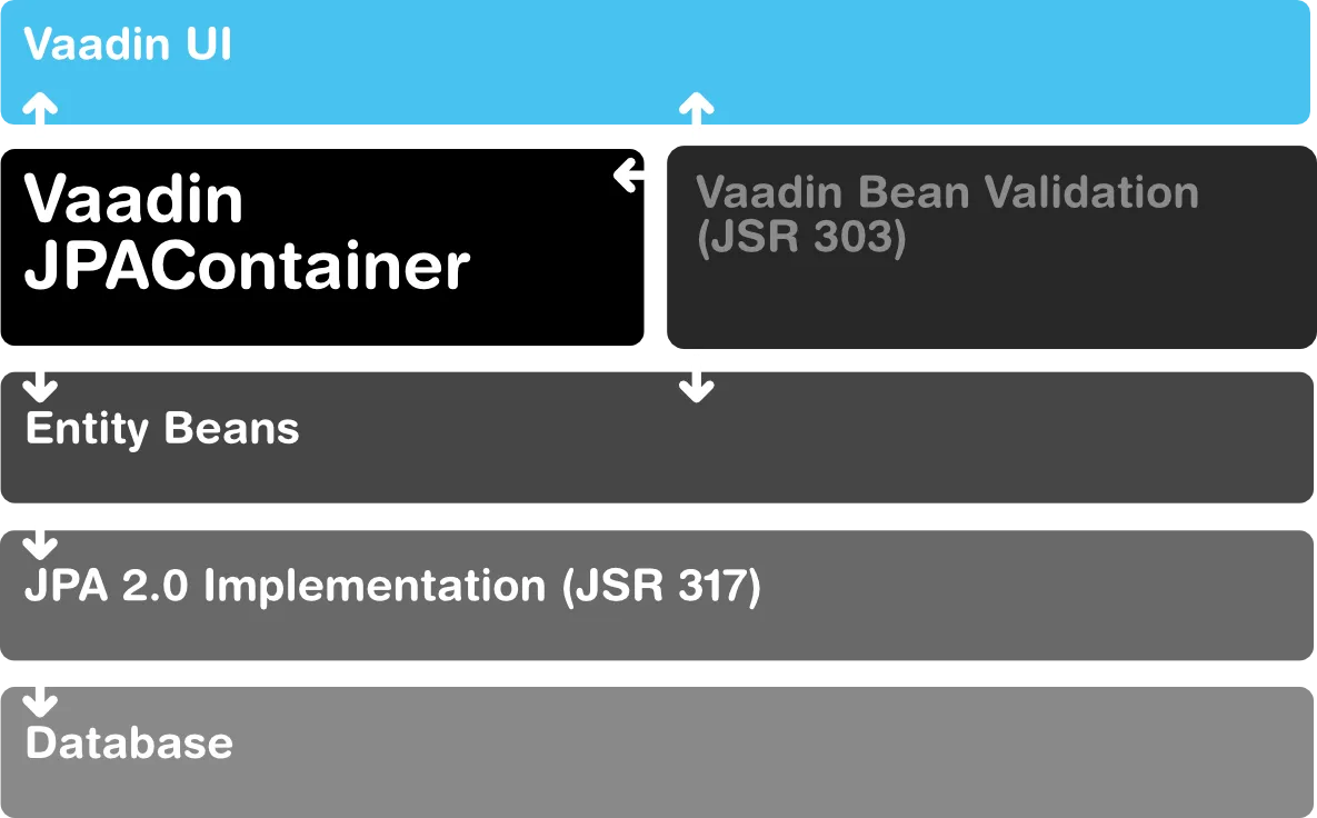 detailed architecture hi