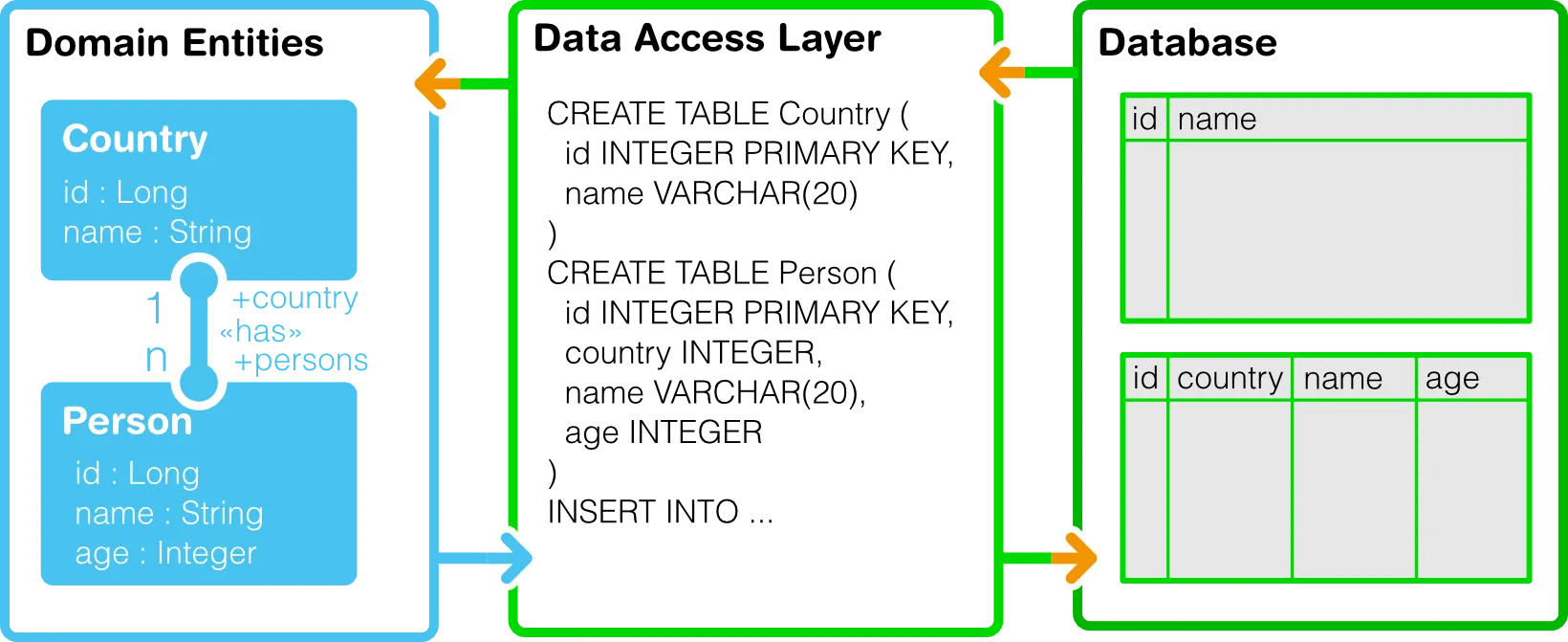 jpa mapping graphic hi