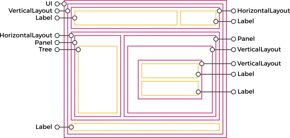 layout schematic hi