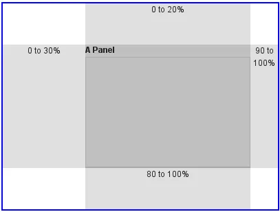 absolutelayout proportional