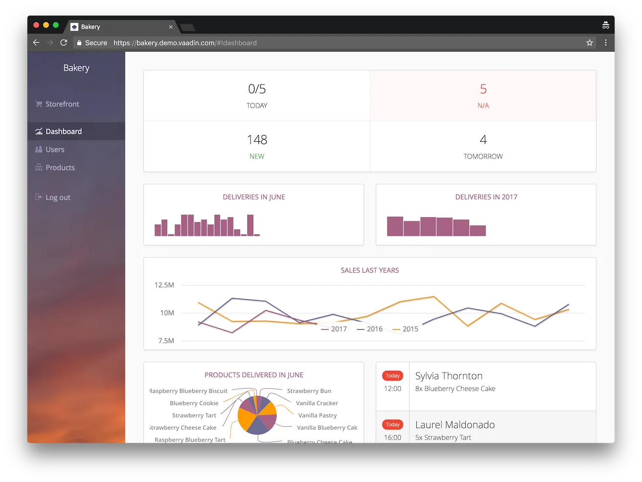 Bakery Dashboard view