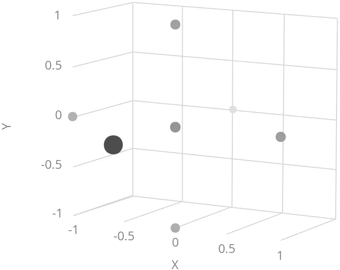 charts 3d fade