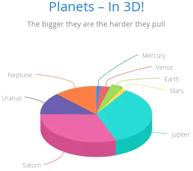 charts 3d pie