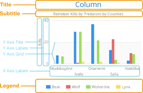 charts elements lo