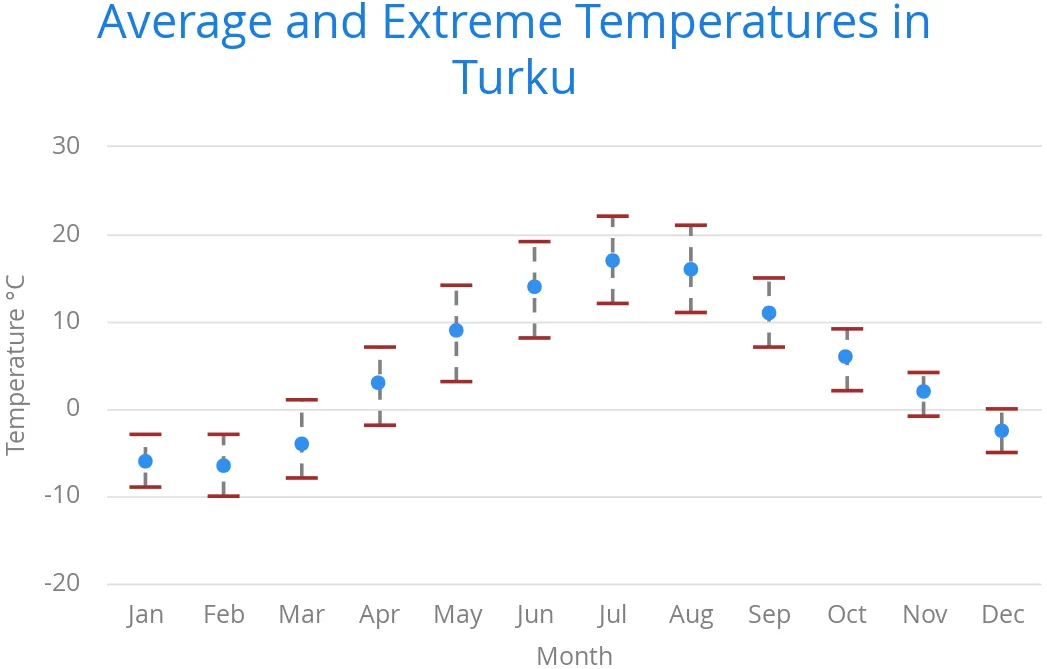 charts errorbar