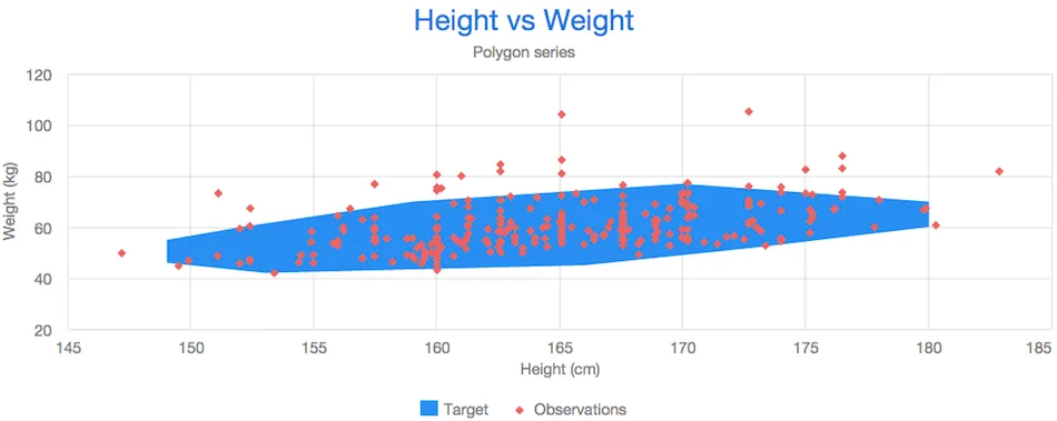 charts polygon