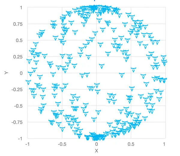 charts scatter vaadin