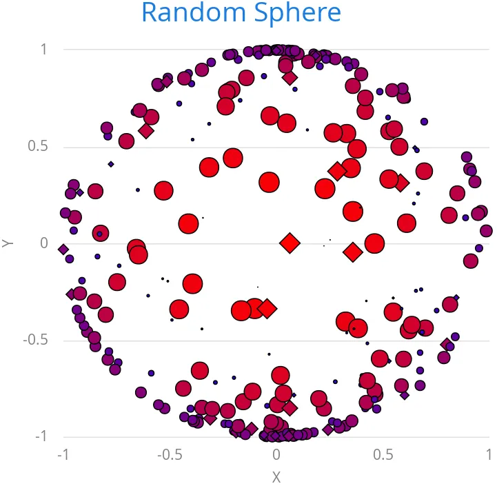 charts scatter