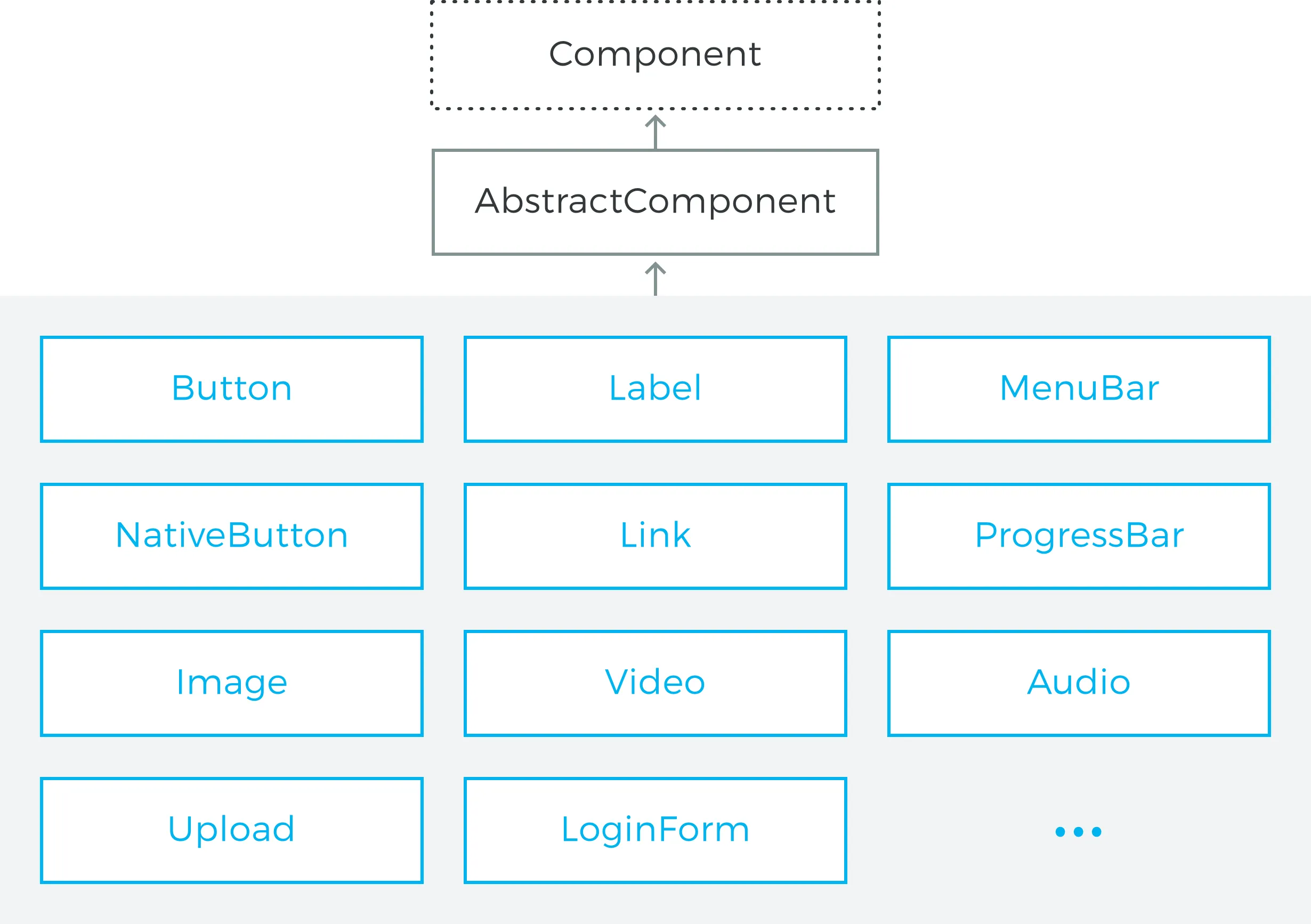 component class hierarchy