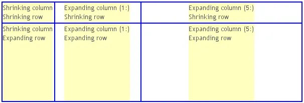 gridlayout sizing expanding