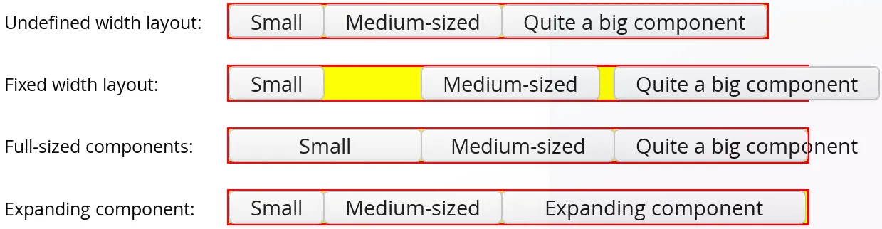 horizontallayout sizing