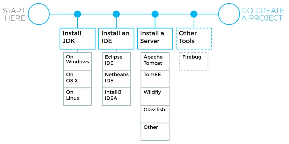 installation steps hi