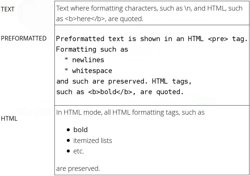 label modes