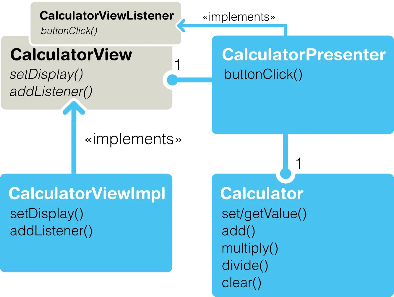 mvp pattern hi