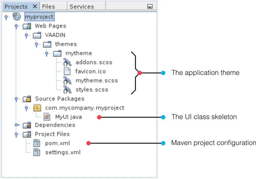 netbeans created annotated hi